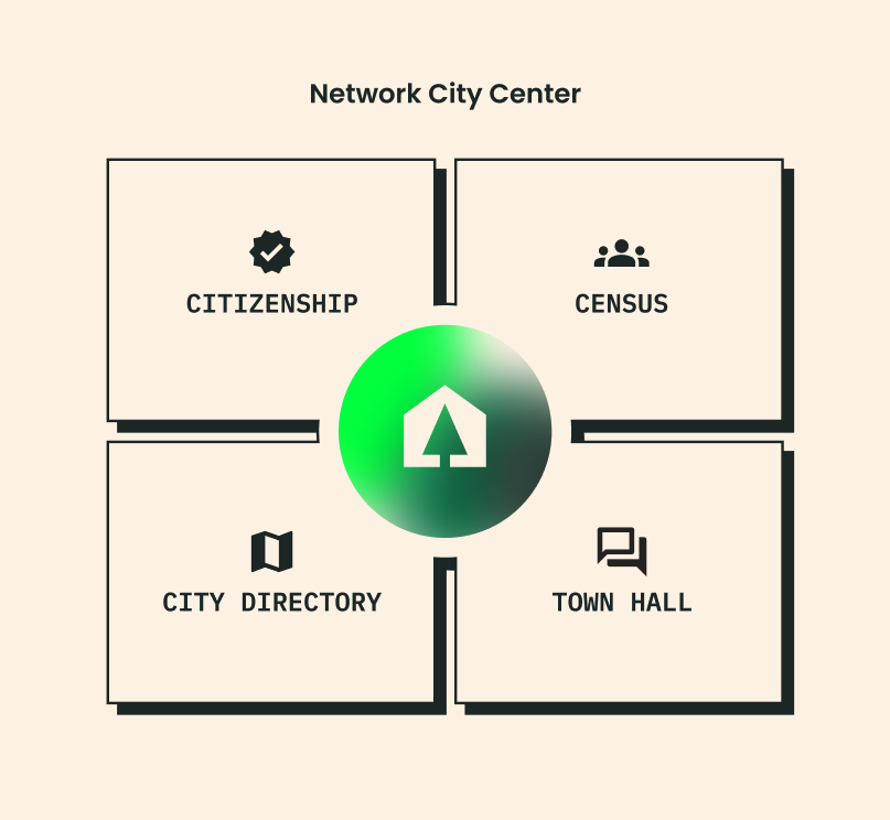 وسائط المقصورة - شبكة عالمية من خصائص coliving في الطبيعة مع wifi 3