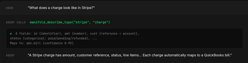 manifold gallery image
