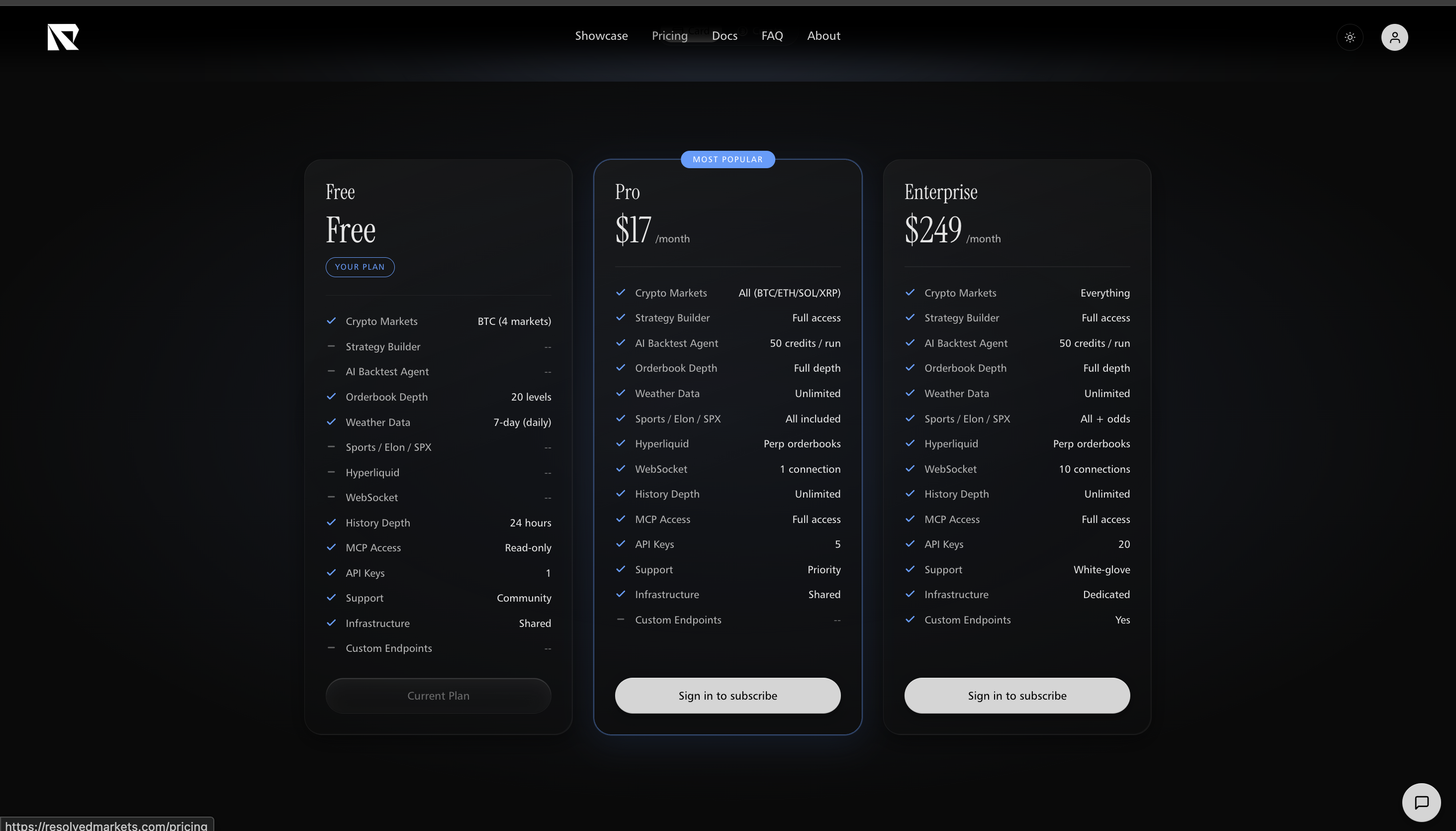Resolved Markets gallery image