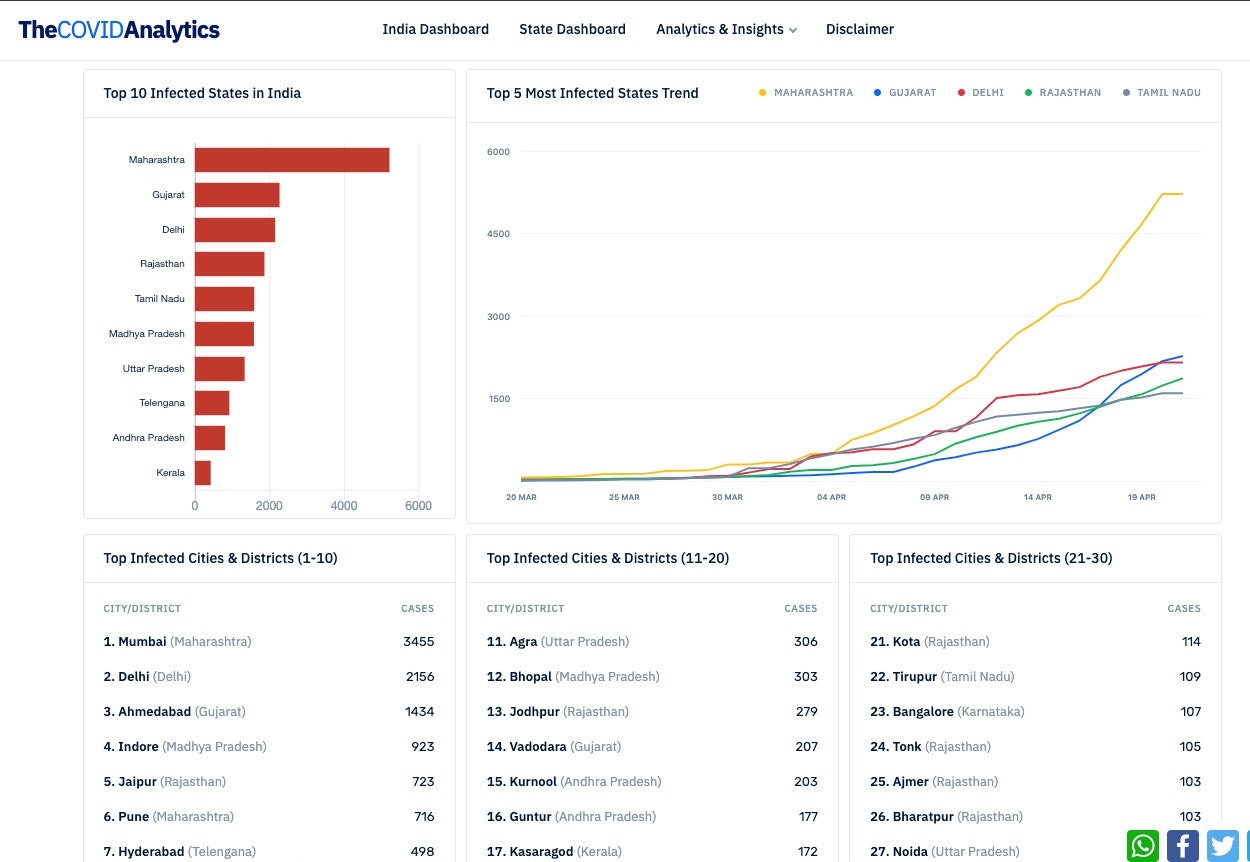 TheCovidAnalytics gallery image