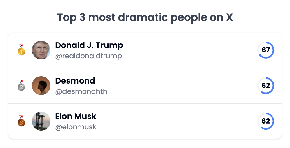 Dramalytics gallery image