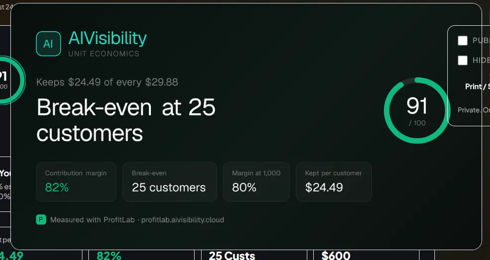 Ai SaaS Cost vs. Profit Analyzer gallery image