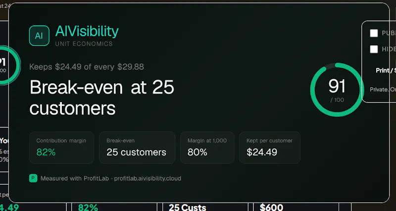 Ai SaaS Cost vs. Profit Analyzer screenshot 3