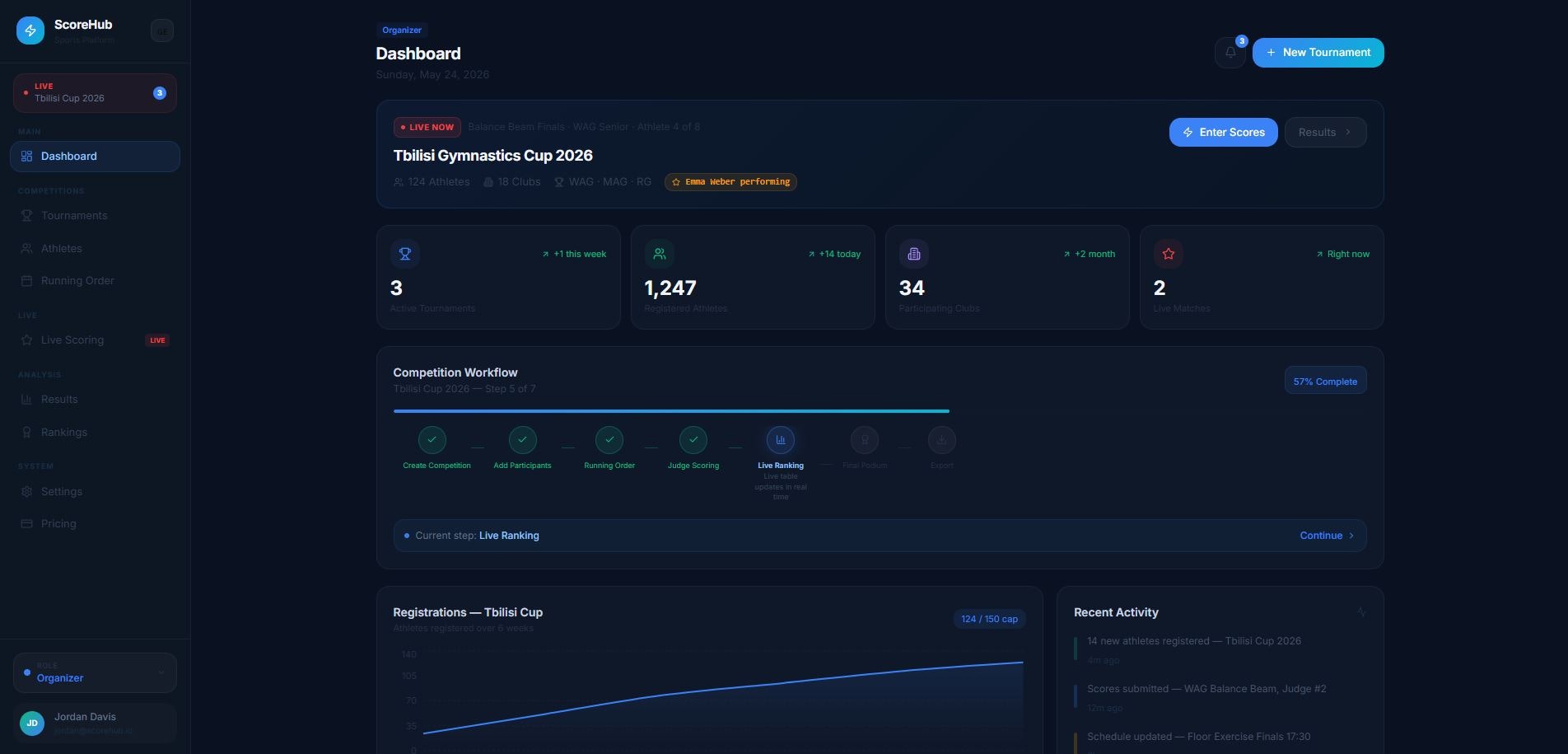 ScoreHub gallery image