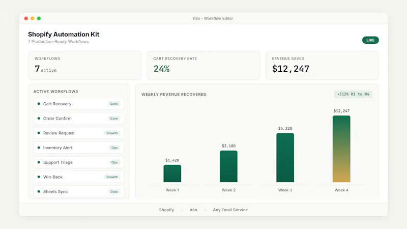 Shopify Automation Kit screenshot 2