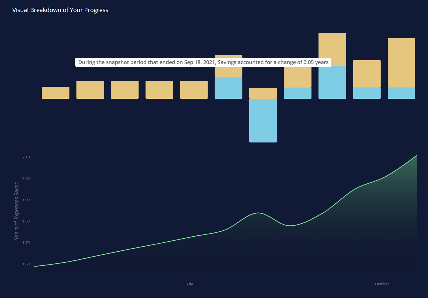 ChroniFI gallery image
