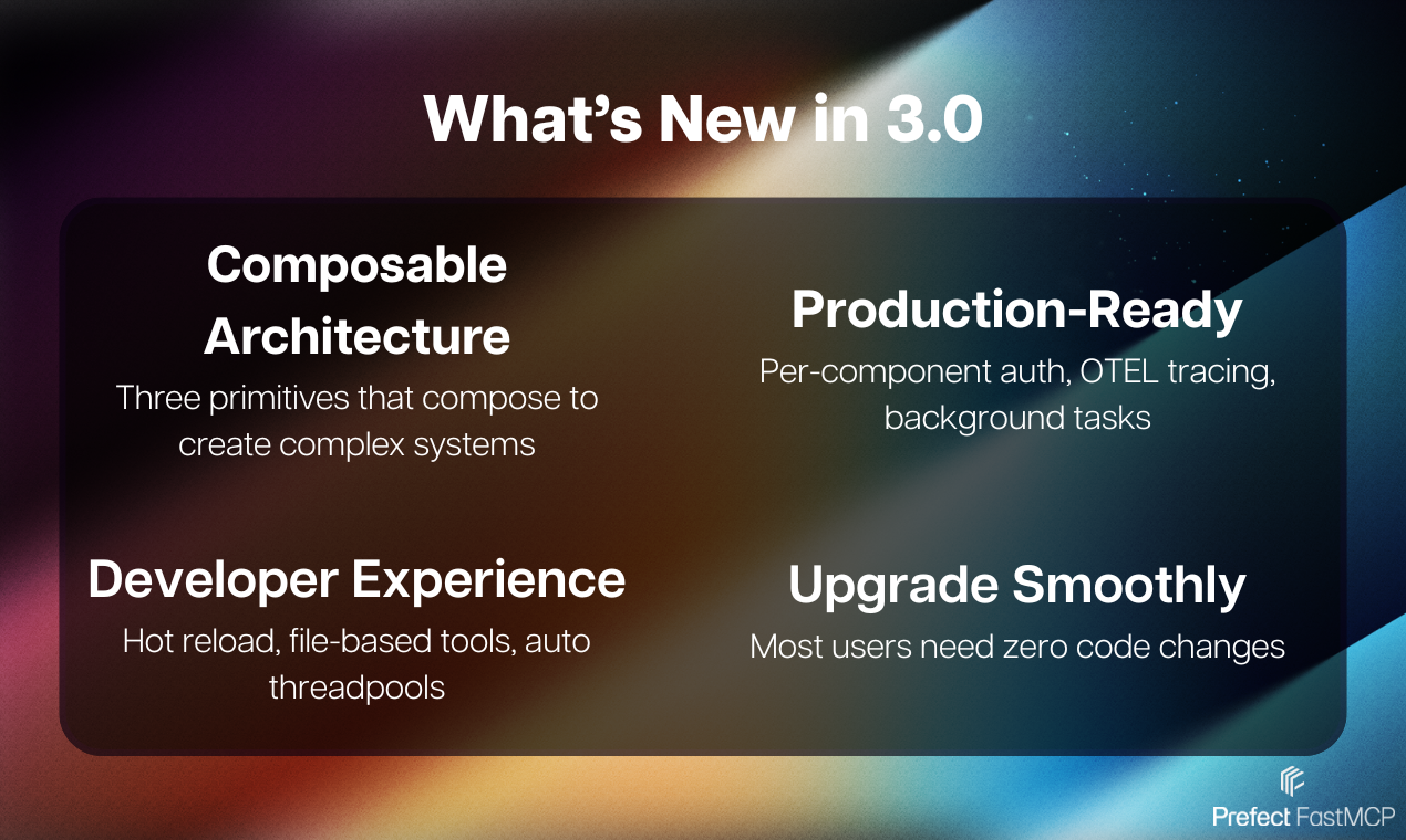 FastMCP 3.0 gallery image