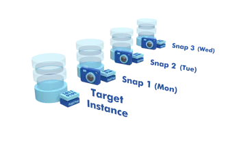 Oracle EBS Snapshots within minutes gallery image