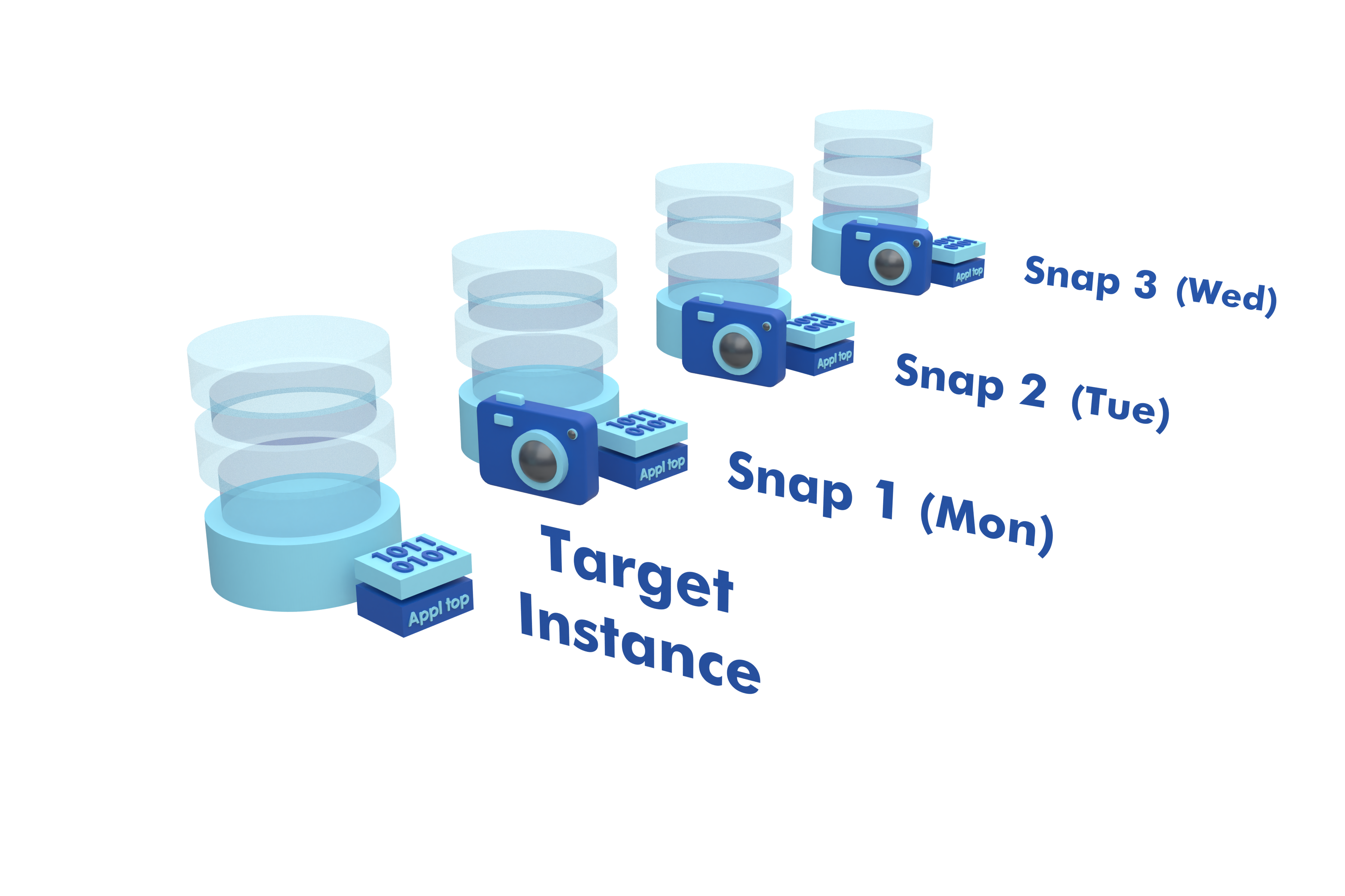 몇 분 안에 Oracle EBS 스냅 샷 - 몇 분 안에 Oracle EBS 스냅 샷 미디어 1