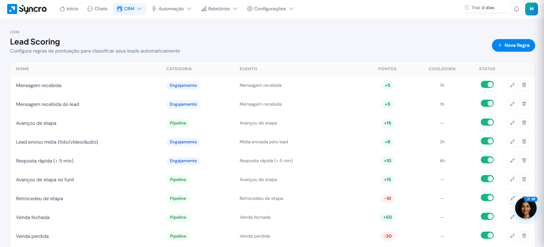 Syncro CRM gallery image