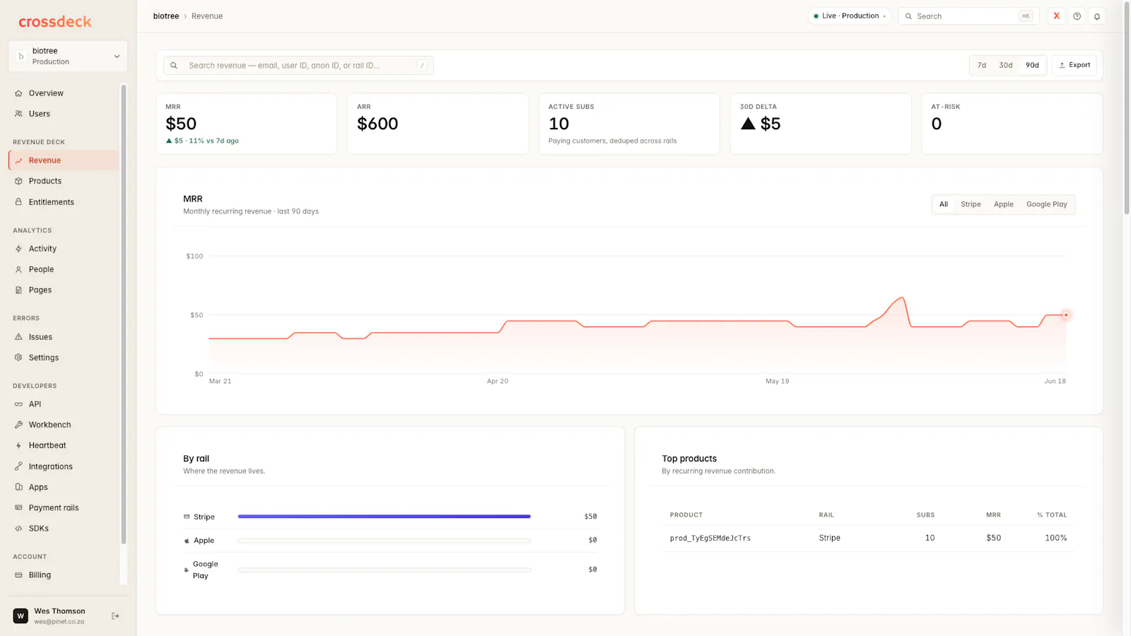 Crossdeck screenshot 9