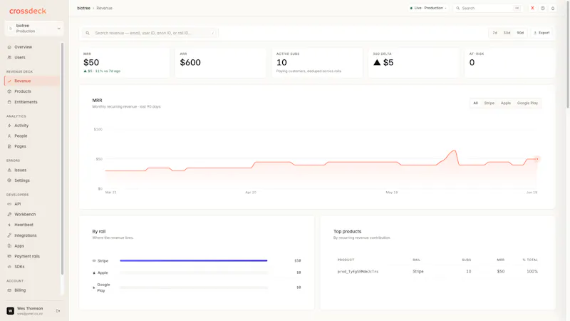 Crossdeck screenshot 9