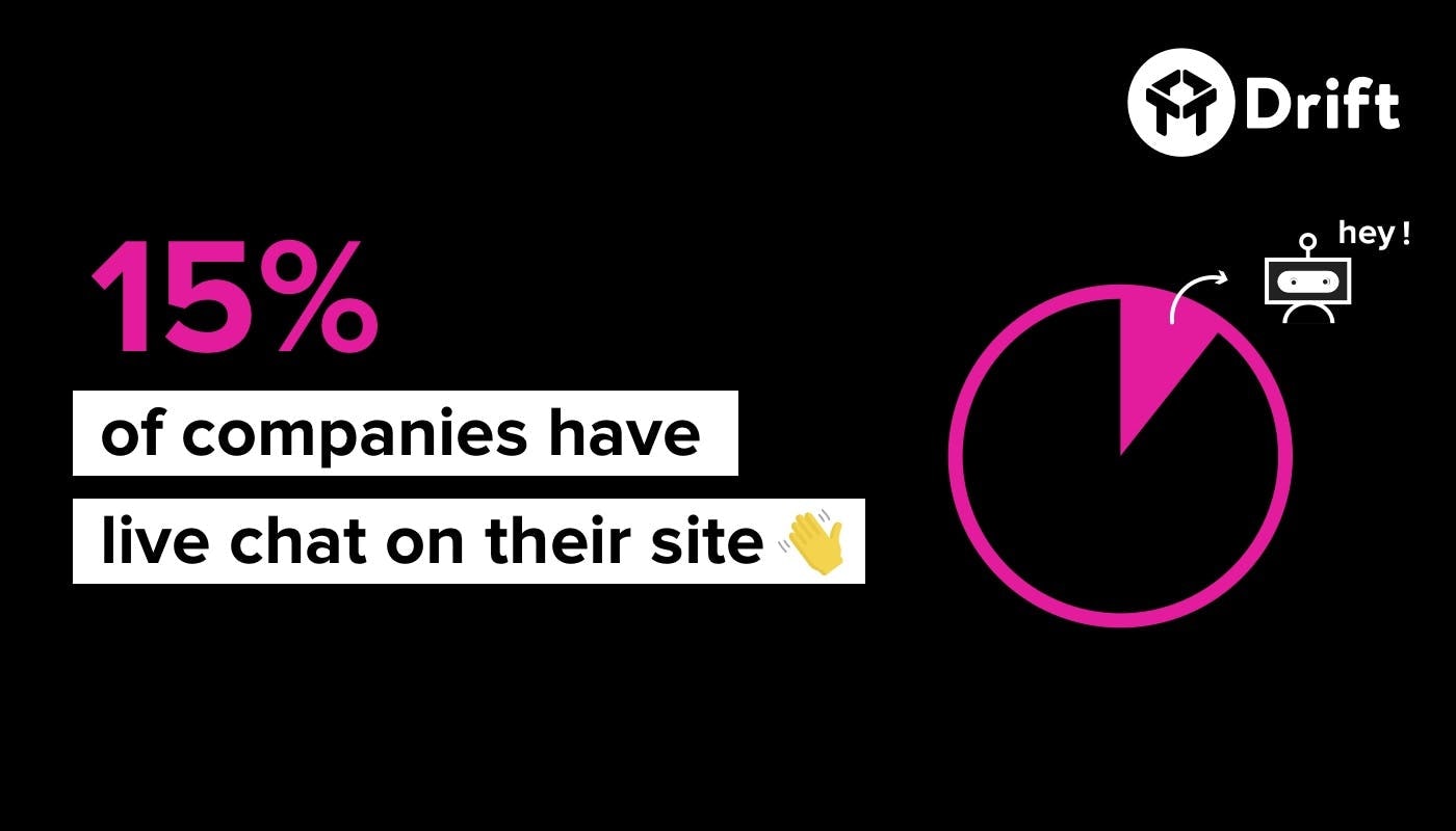 Get My Response Time gallery image