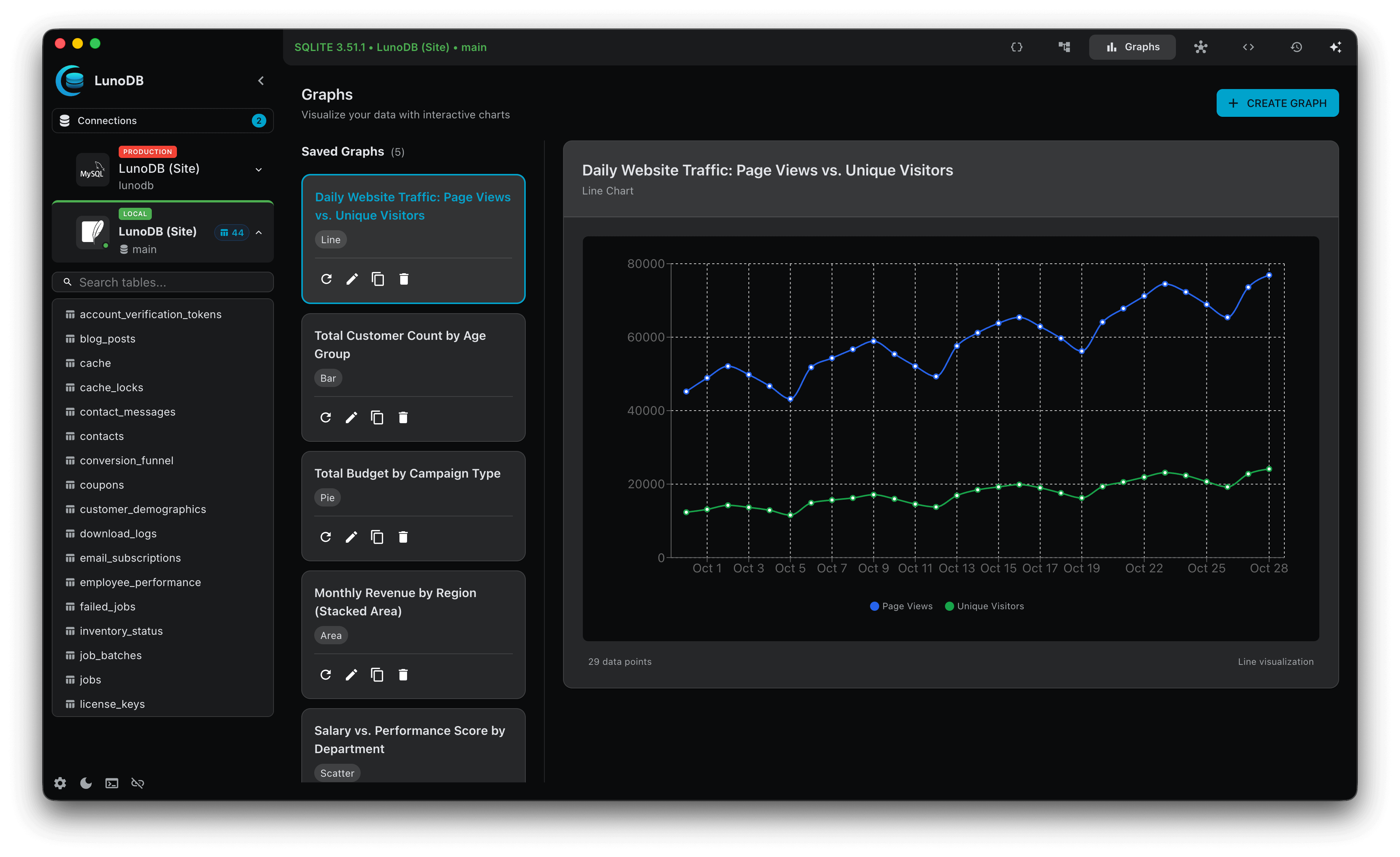 LunoDB - Modern Database Software gallery image