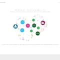ProductBio