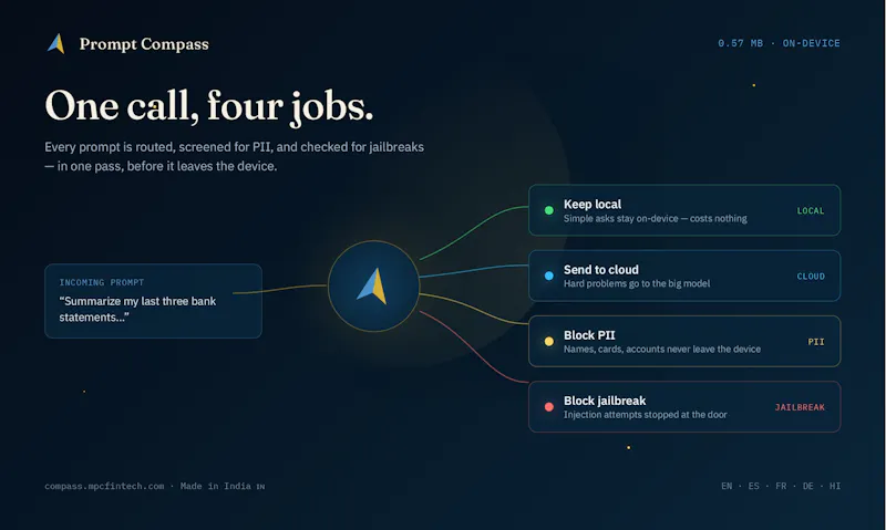 Prompt Compass screenshot 2
