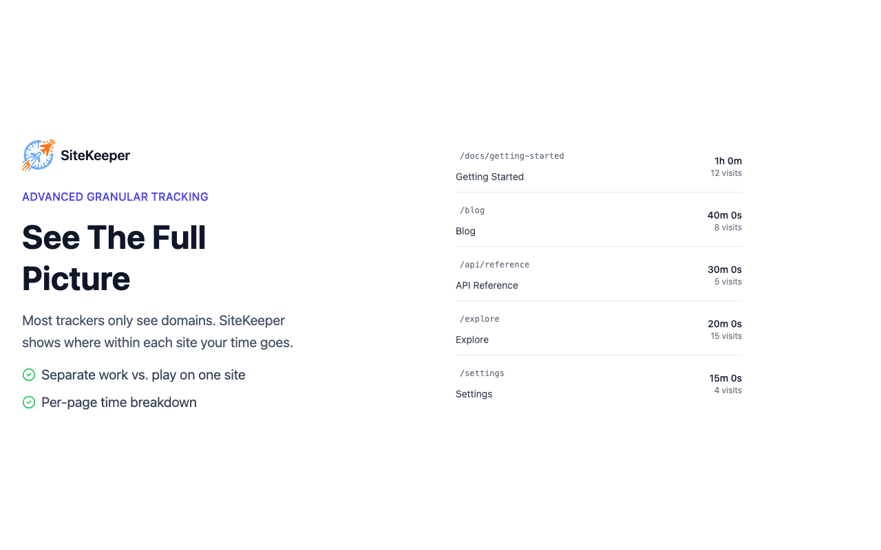 SiteKeeper gallery image