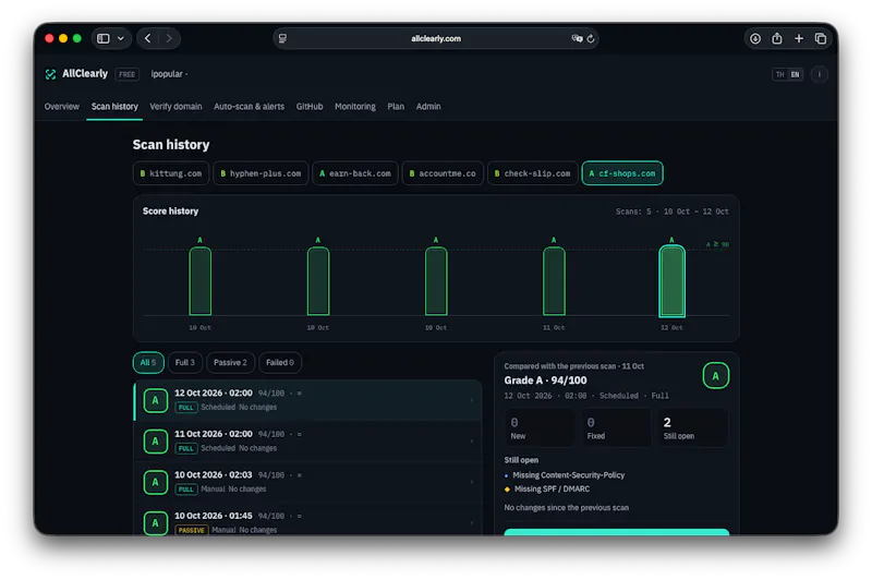 AllClearly screenshot 3
