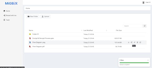 MiGBoX gallery image