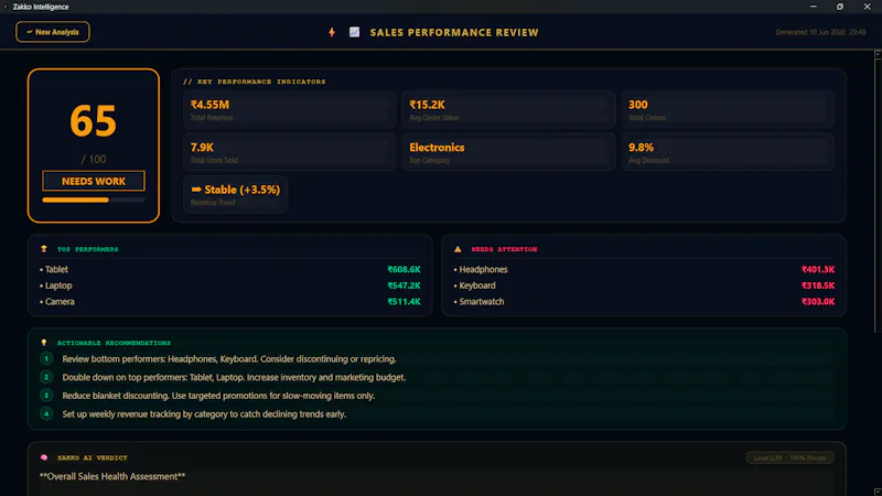 Zakko Intelligence screenshot 3