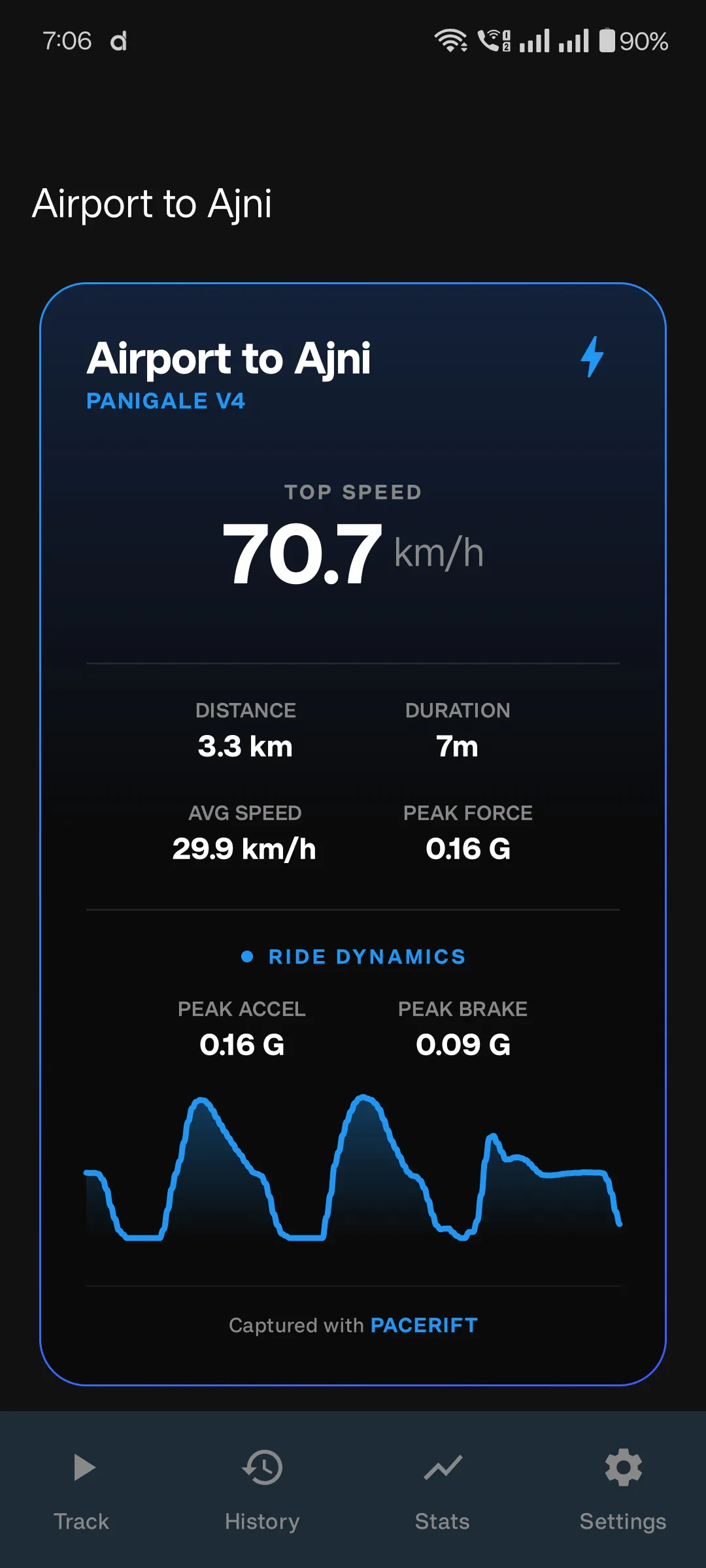 Pacerift - Moto Telemetry gallery image