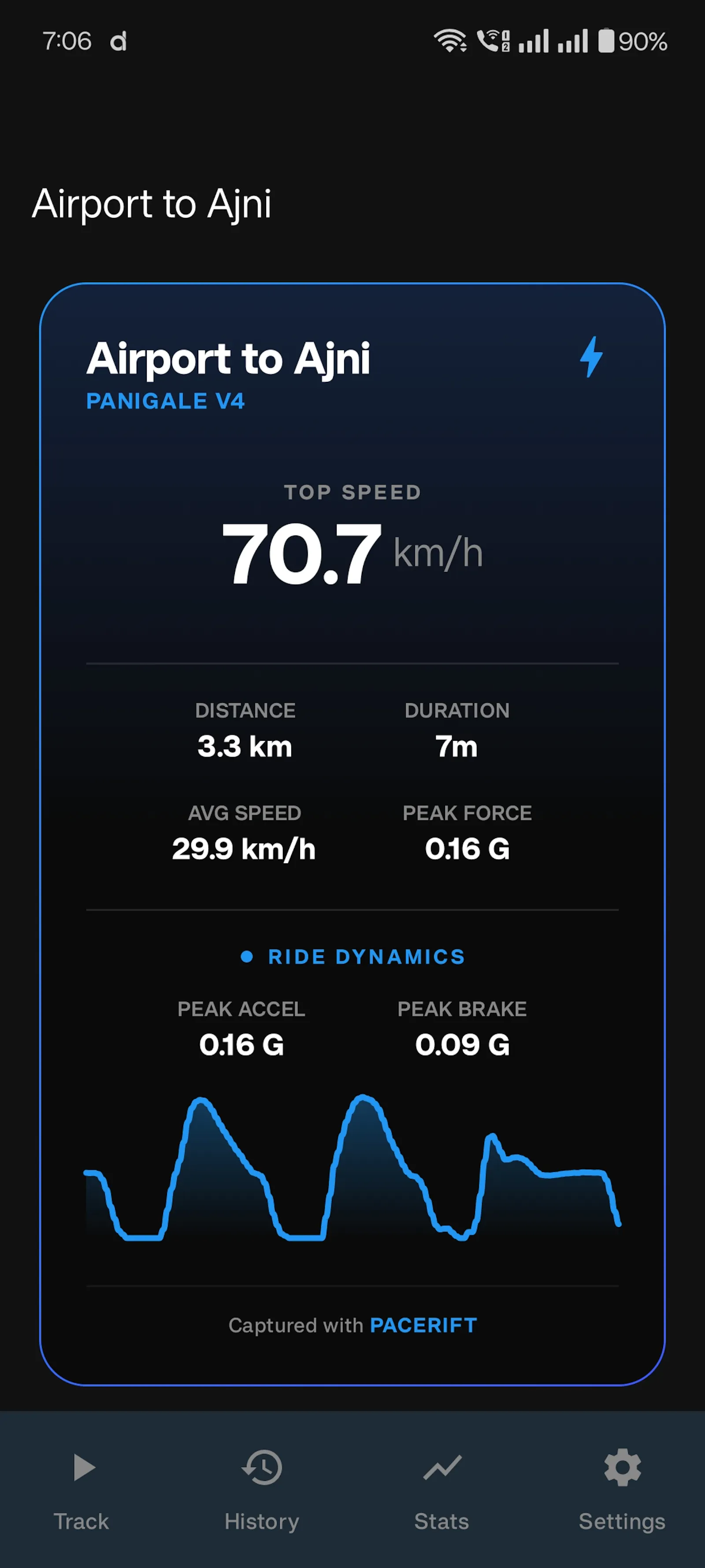 Pacerift - Moto Telemetry screenshot 1