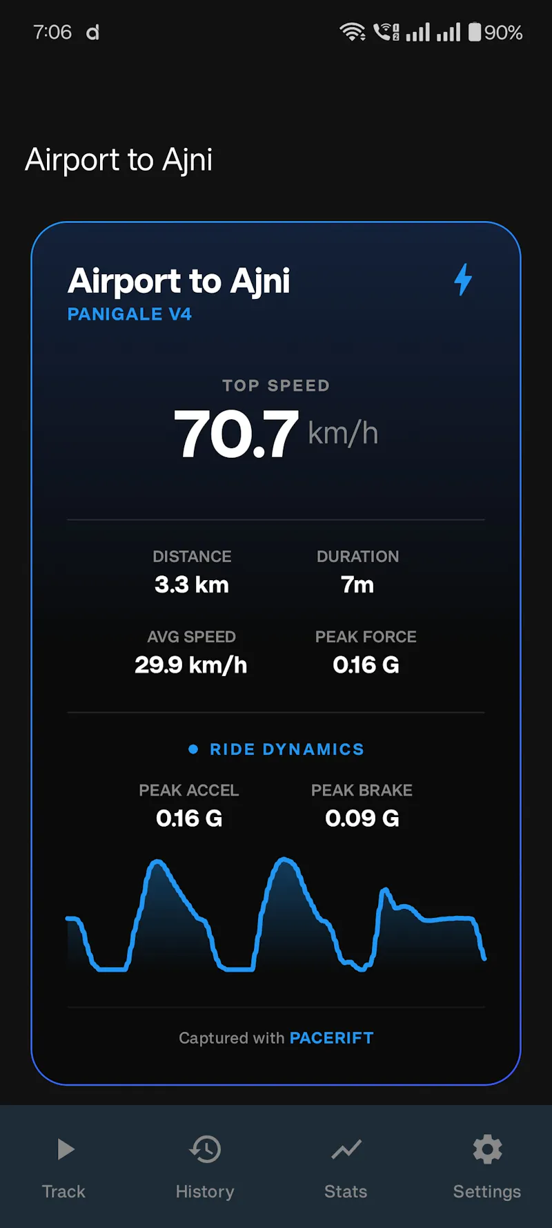 Pacerift - Moto Telemetry screenshot 1