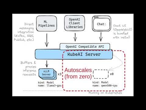 KubeAI: Private Open AI on K8s gallery image