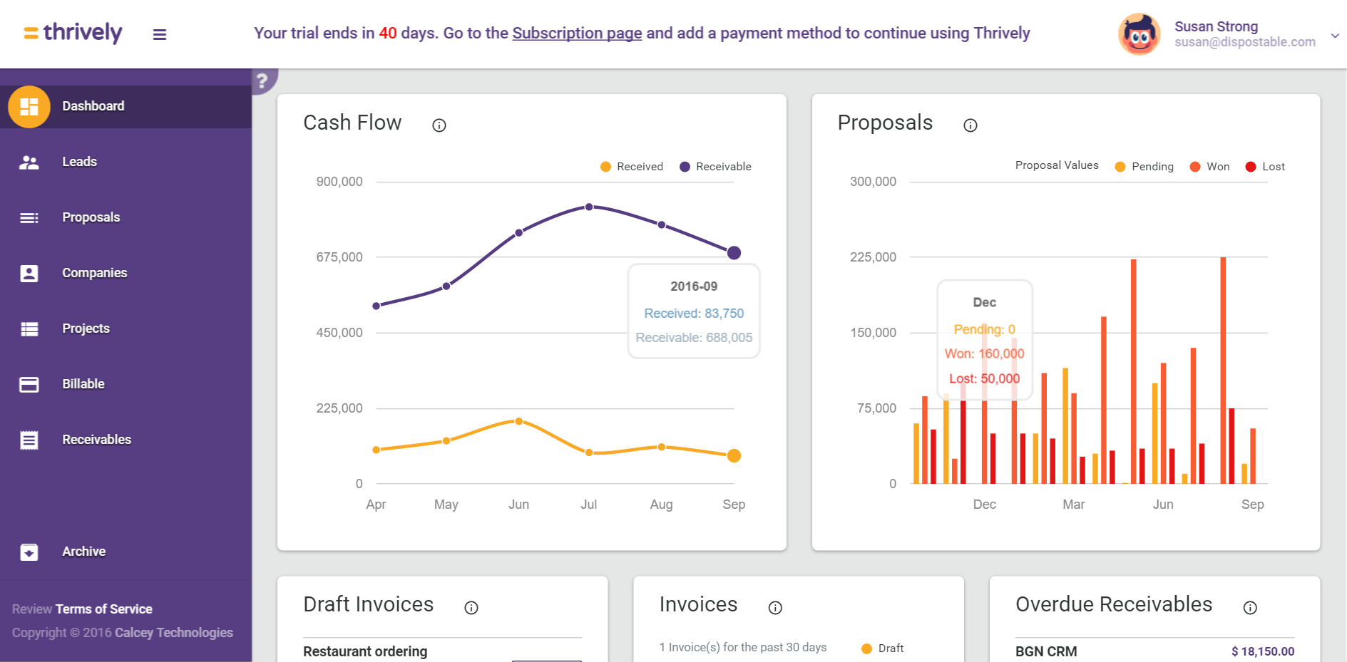 Thrively.io gallery image