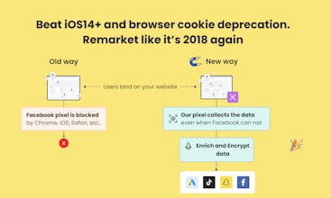 الاستبدال المتقدم لبيكسل الإعلانات على فيسبوك لاستراتيجيات إعادة التسويق المتقدمة.