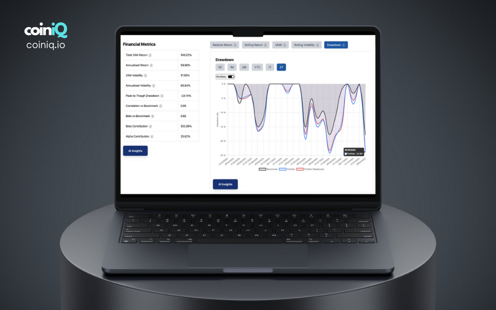 CoinIQ media 2