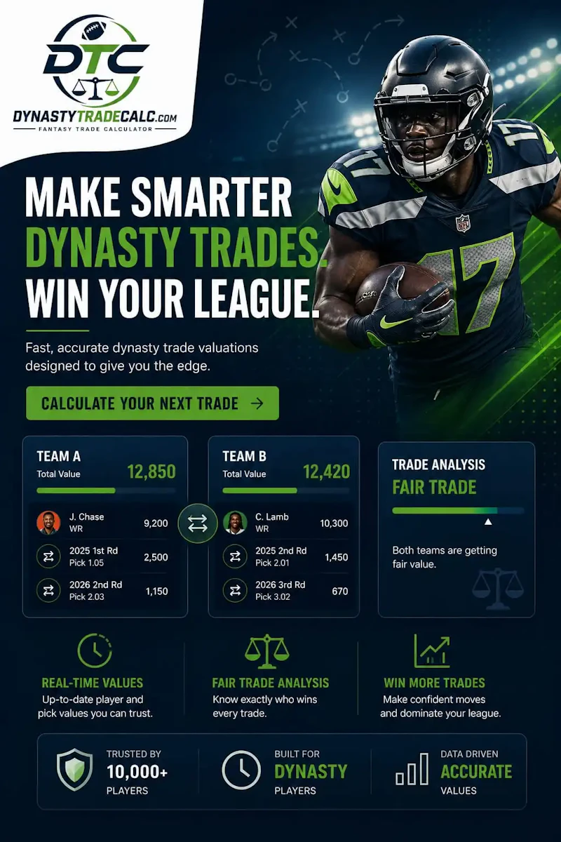 dynastytradecalc.com screenshot 2