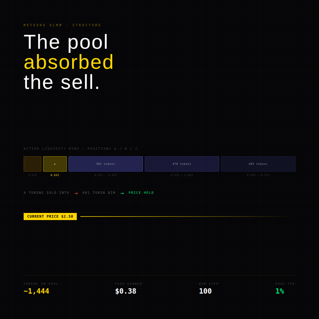 $21K — The Scarcest Token on Solana gallery image