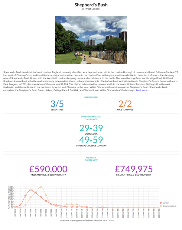 FindMyArea gallery image