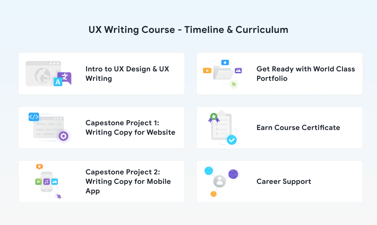 Learn UX Writing gallery image