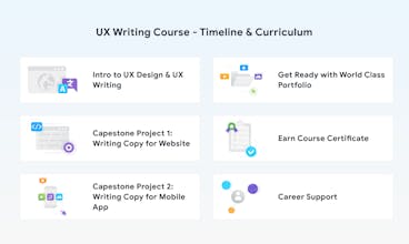 Learn UX Writing gallery image