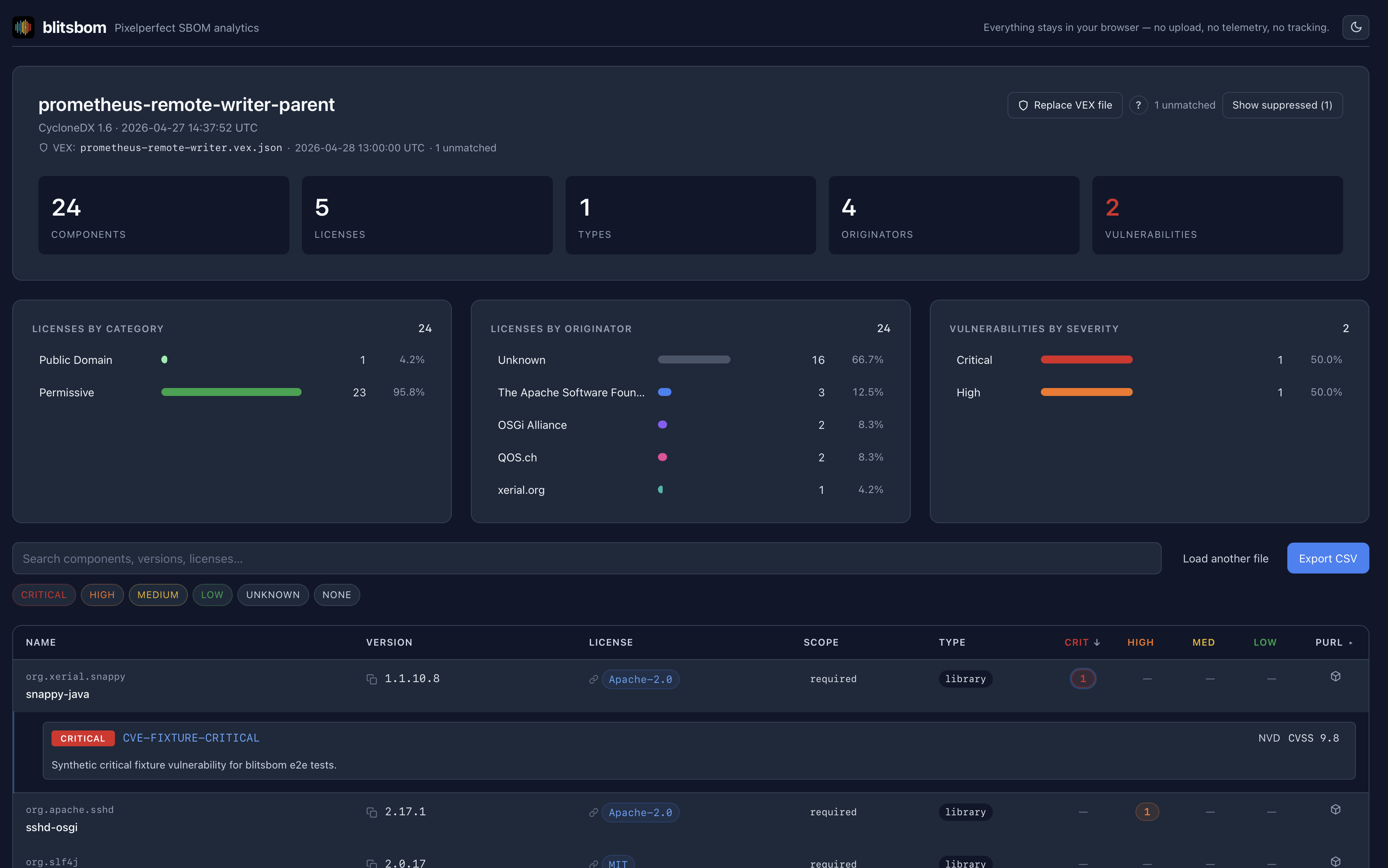 blitsbom — Pixelperfect SBOM analytics gallery image
