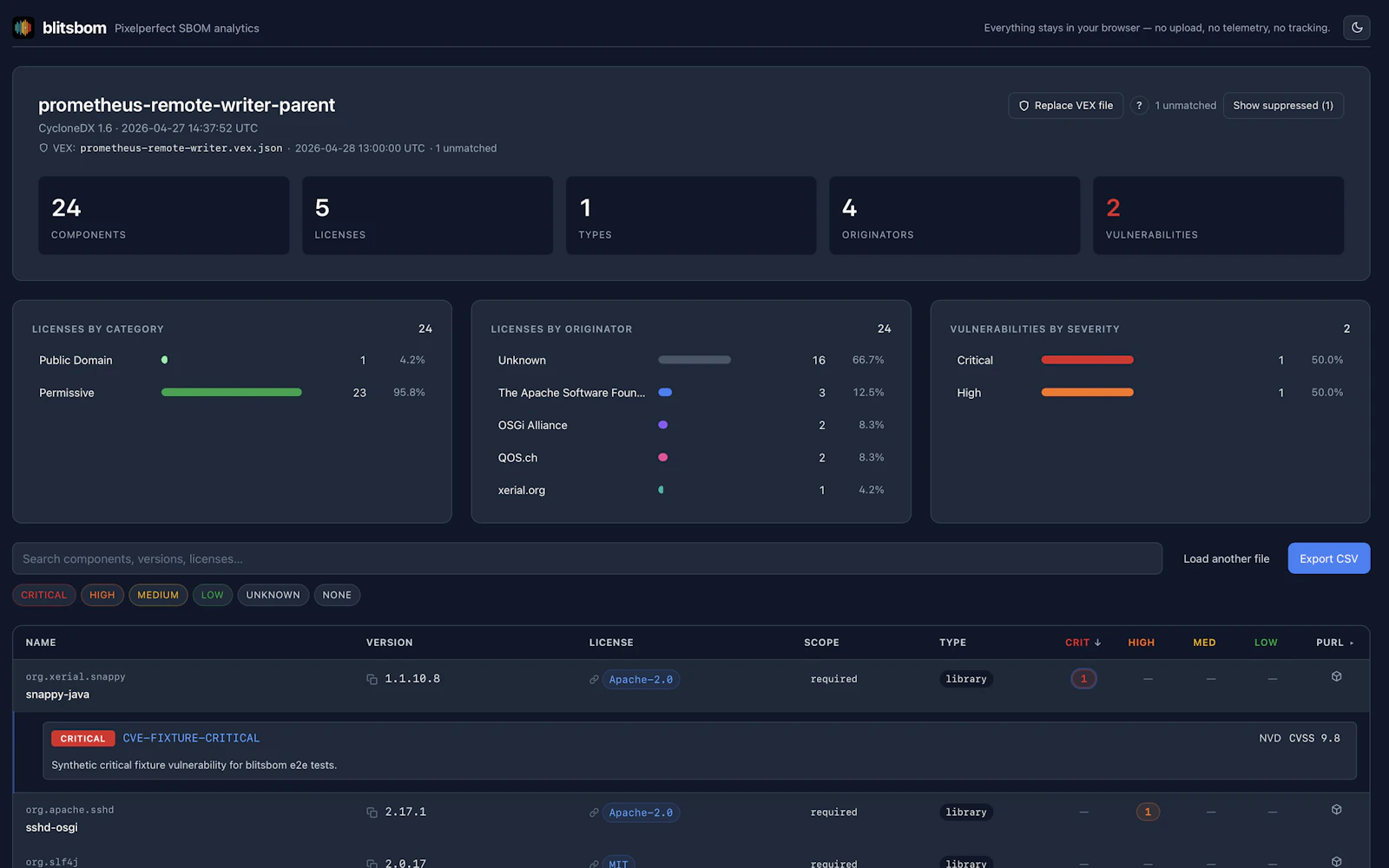 blitsbom — Pixelperfect SBOM analytics screenshot 1