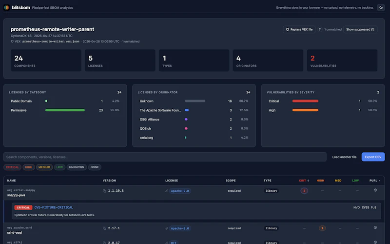 blitsbom — Pixelperfect SBOM analytics screenshot 1