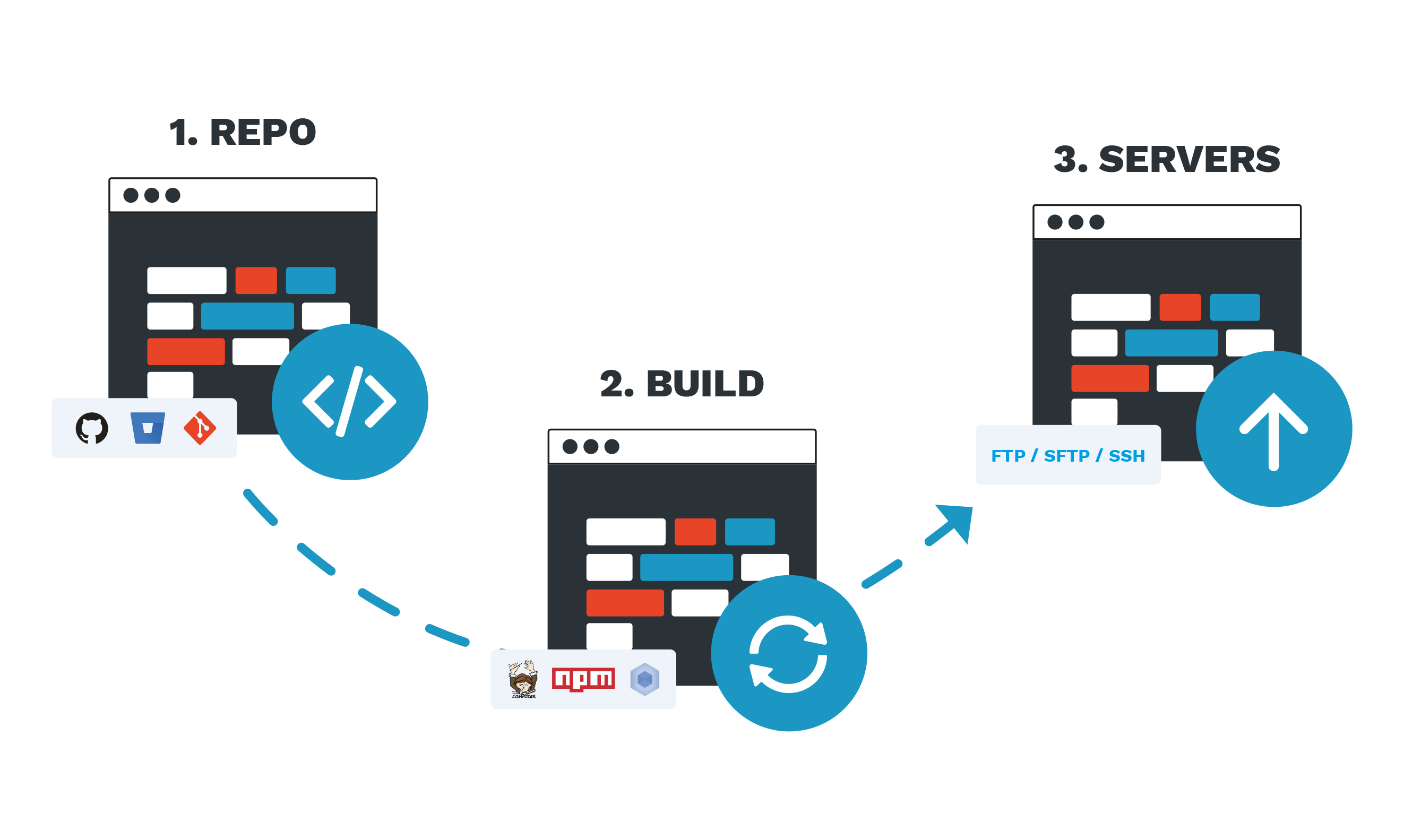 Launchdeck gallery image