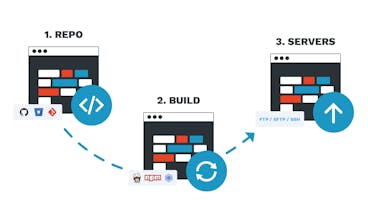 Launchdeck gallery image