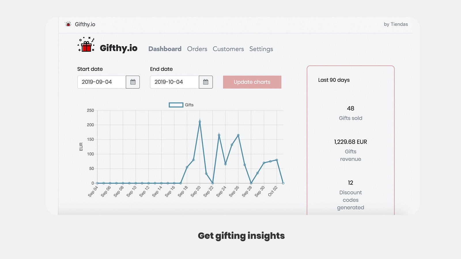 Gifthy.io gallery image