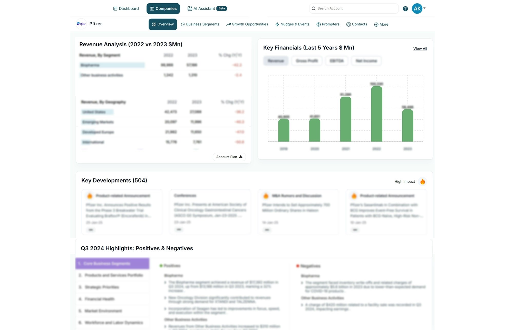 MarketsandMarkets™ SalesIQ media 1