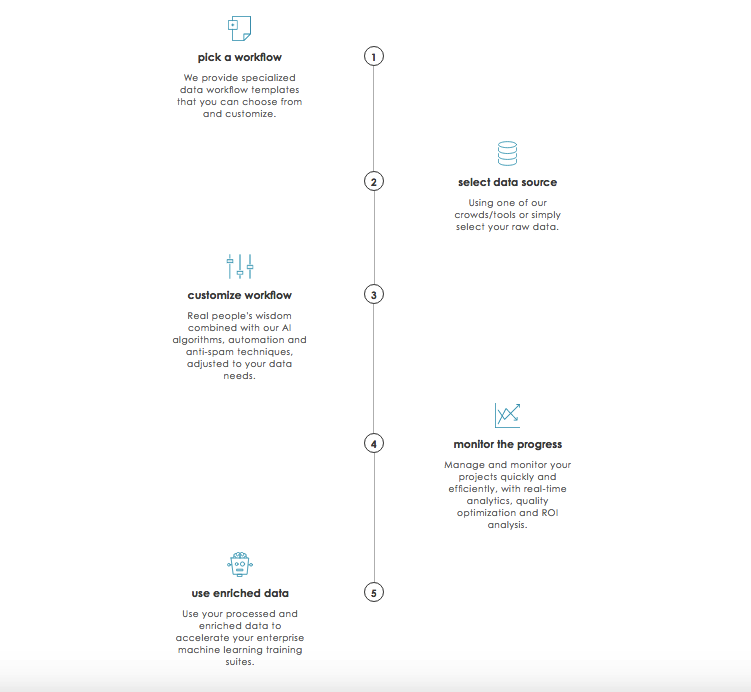 DefinedCrowd gallery image