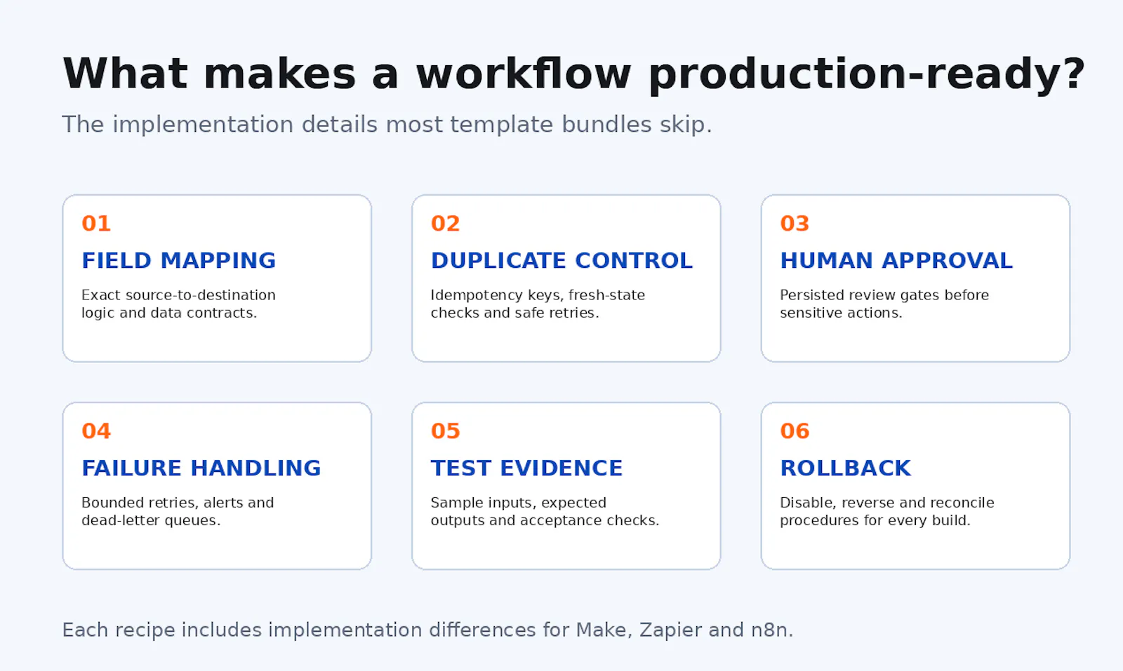 The AI Automation Blueprint Library screenshot 2