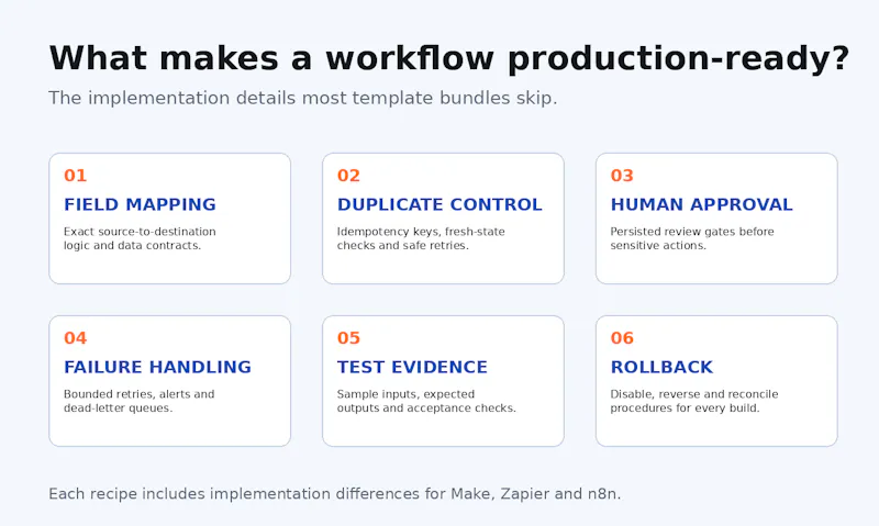 The AI Automation Blueprint Library screenshot 2