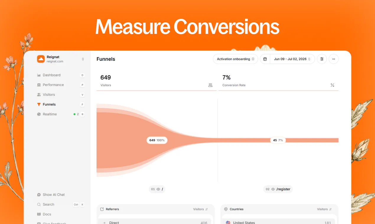 Reignat Analytics gallery image
