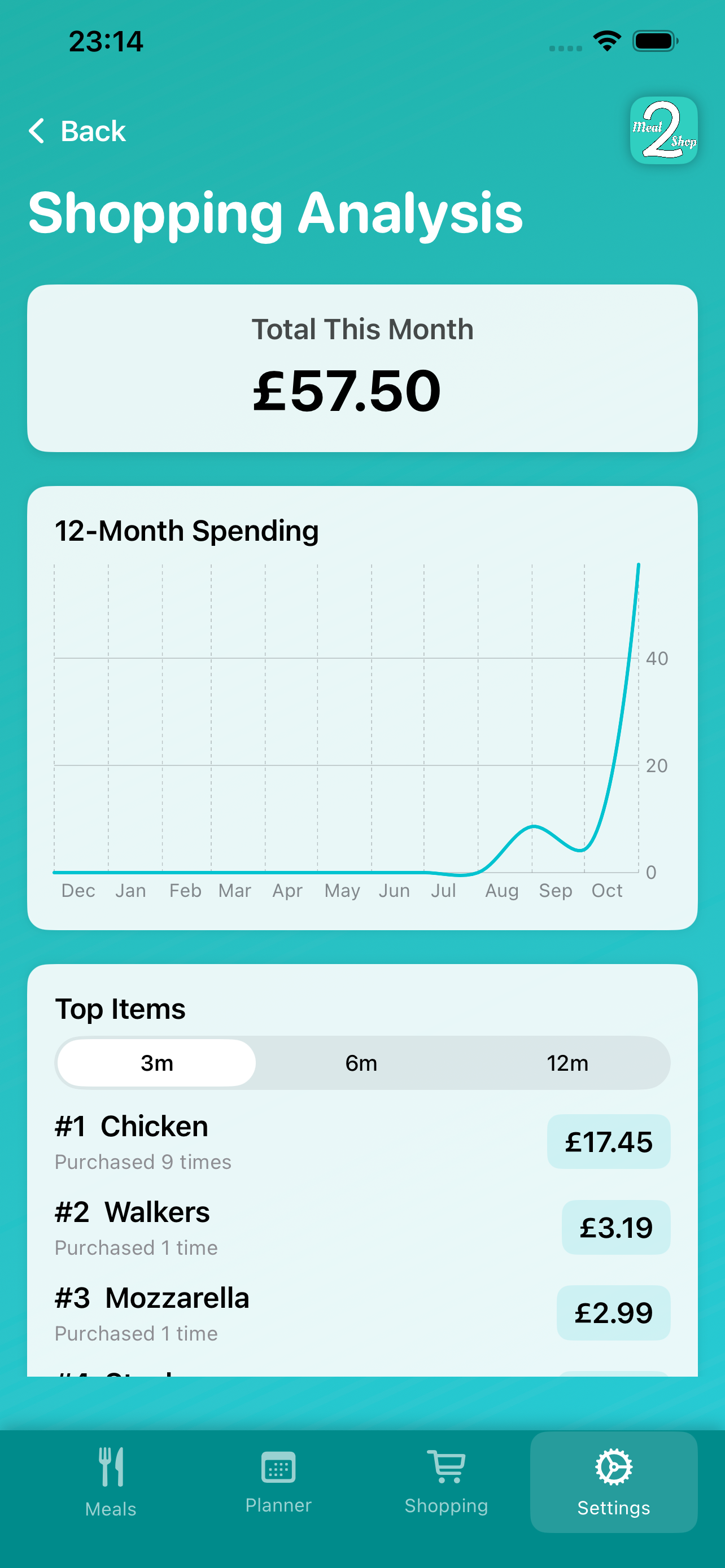 Meal2Shop gallery image