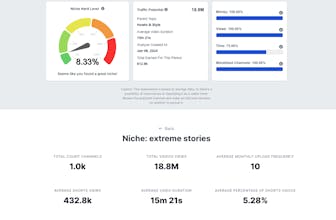 Find The Best Niche For Youtube Channel gallery image