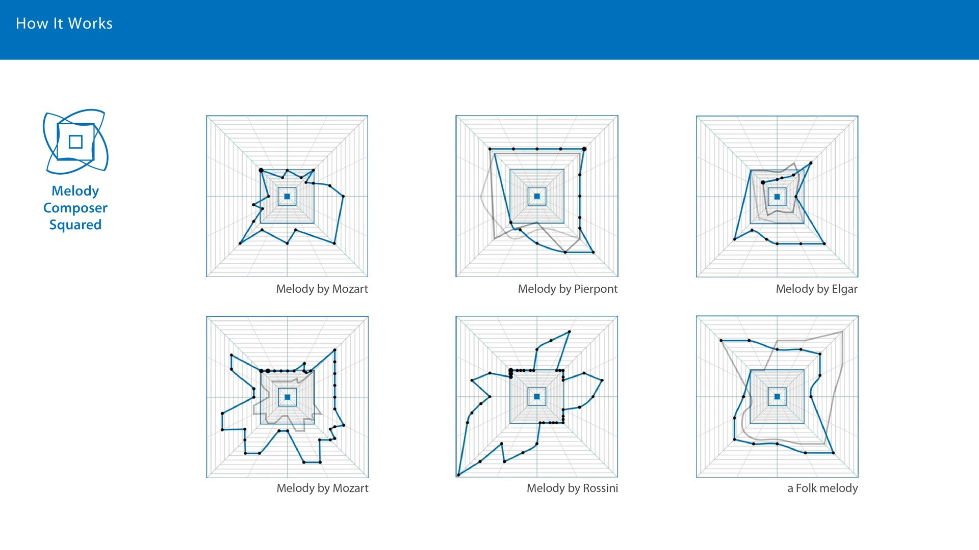 Melody Composer Squared gallery image